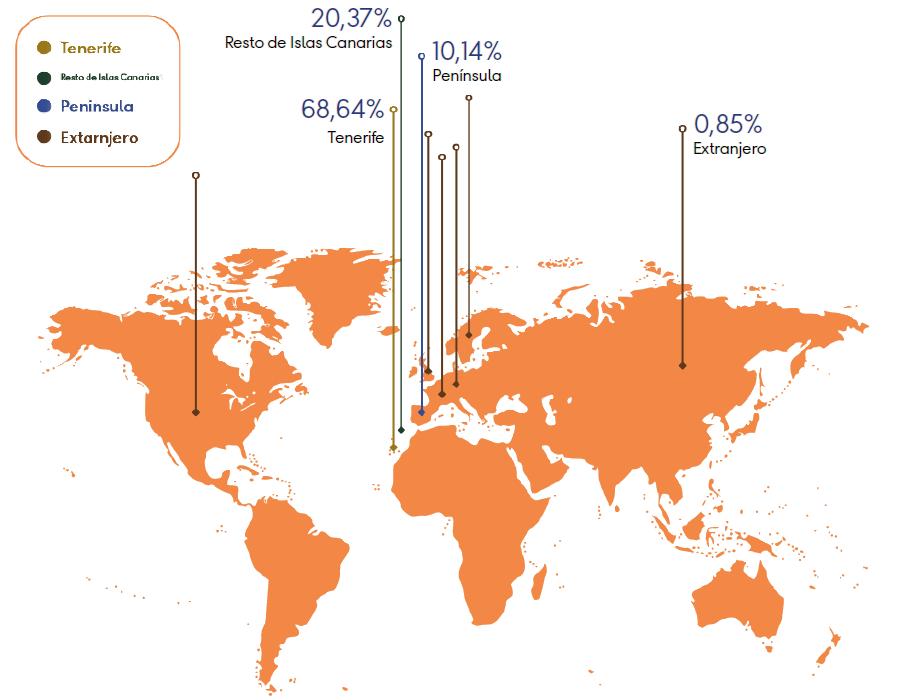 Coral Hotels Coral Hotels